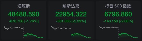 周二美股市场重挫