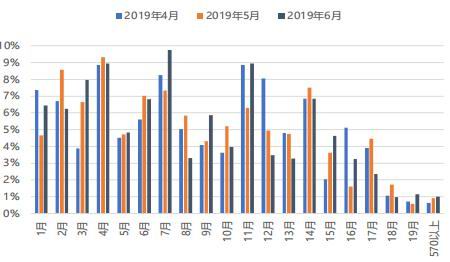 广金期货:鸡蛋现货价格强势 期价重心抬升
