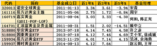 数据来源：wind；截止20190314