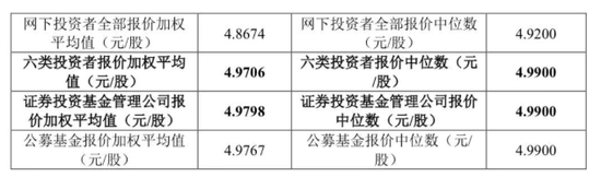 京沪高铁发行PE超23倍 报价0.1元-70元令人啼笑皆非