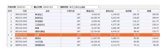 来干了这一杯 券商力捧“喝酒”行情