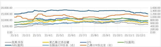 银河期货:苯乙烯:产能扩张周期 行业竞争加剧