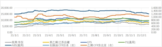 银河期货：苯乙烯：产能扩张周期 行业竞争加剧