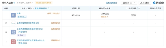 珠海宇诚投资中心(有限合伙)股东信息 来源于天眼查
