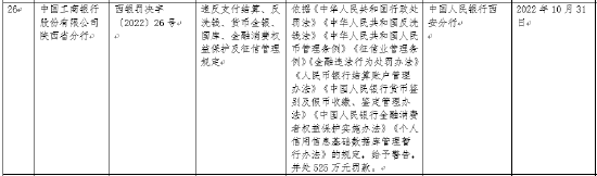 违反支付结算等规定 工行陕西省分行被罚525万元