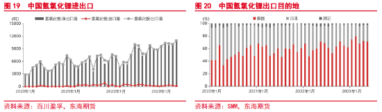 东海期货:碳酸锂供给分析