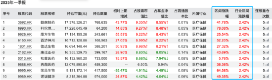 数据来源：Wind 截止至20250611