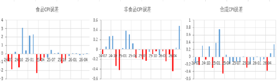 资料来源：东海期货研究所，同花顺iFinD