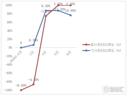(数据来源:国家统计局)