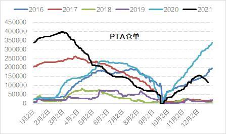 国信期货：PTA：检修减轻累库压力 成本决定价格中枢