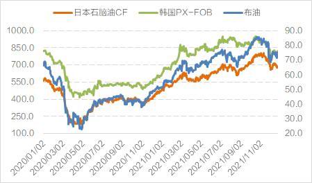 国信期货：PTA：检修减轻累库压力 成本决定价格中枢