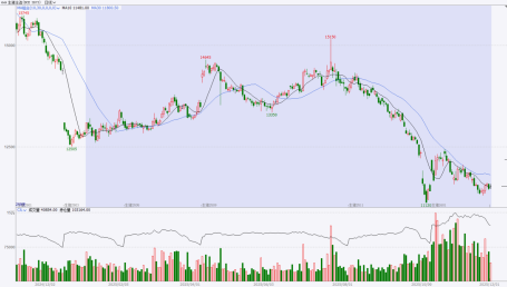 资料来源：文华财经