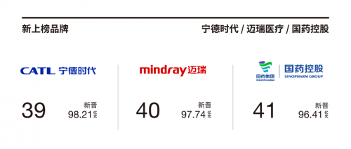 导航仪排行榜_中国十大导航仪品牌排行榜,中国十大导航仪品牌排行榜前十名(2)