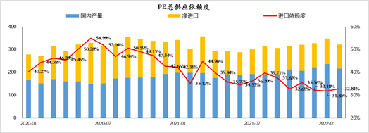 资料来源：海关总署 南华研究