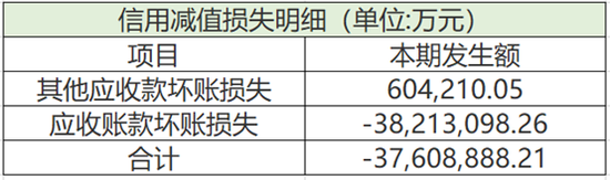 来源：公司财报