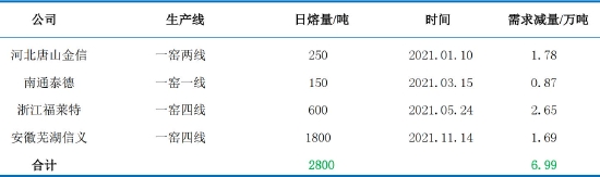 中信建投：负“重”前行 2022年纯碱结构性行情仍可期