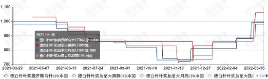 长安期货：纸浆上下两难 短期内或宽幅震荡