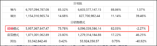 来源:公告
