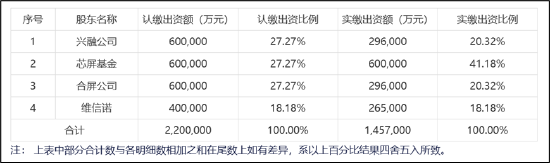 开头：公告