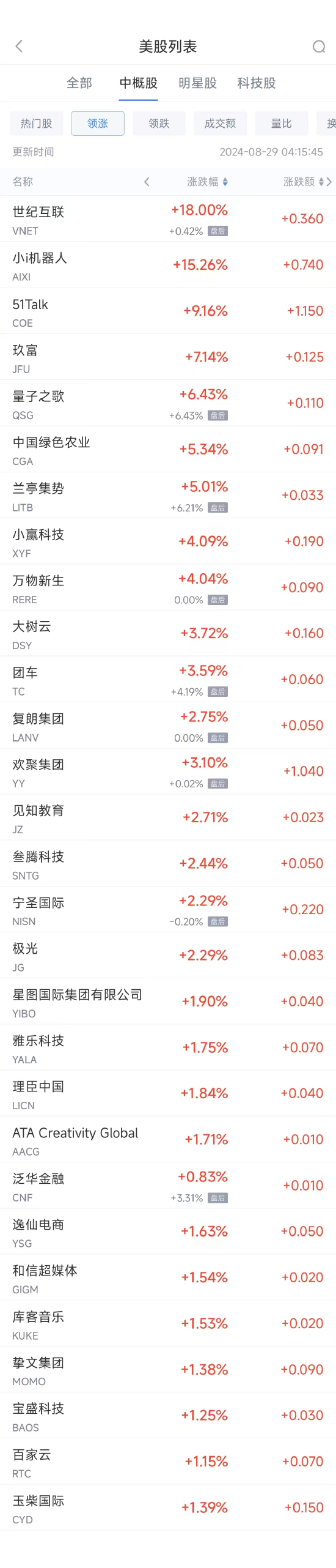 周三热门中概股普遍下跌 拼多多跌7%,BOSS直聘暴跌21.5% 第1张 周三热门中概股普遍下跌 拼多多跌7%,BOSS直聘暴跌21.5% 第1张