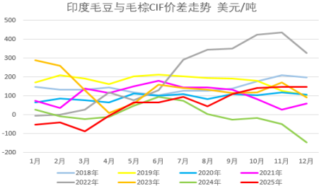 数据来源：SEA，正信期货