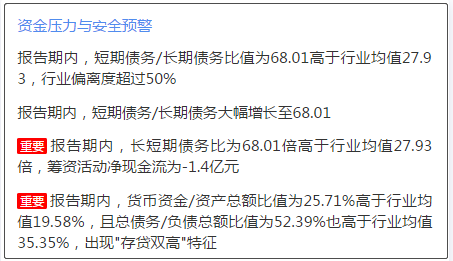 来源：2019年半年报鹰眼预警