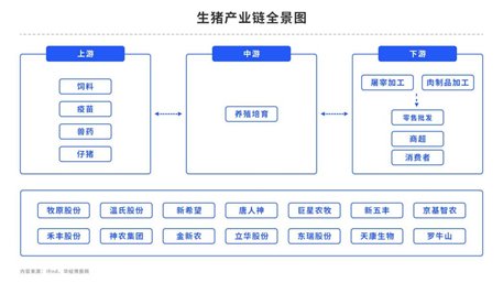 中粮期货【生猪】：库存基本完成去化，市场要转势了？