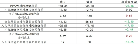 资料来源：国泰君安期货研究所研报
