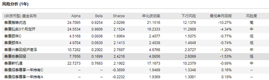 数据来源：WIND 截止日期：2020-07-28