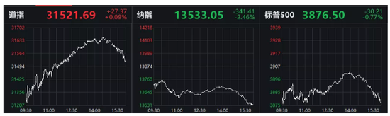 惊魂一夜：特斯拉暴跌8%，比特币极度震荡A股怎么走？