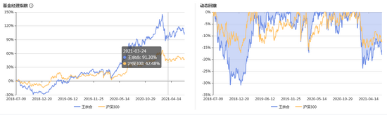 最近三年风险收益情况 数据来源：智君科技 截止日期：2021年7月9日