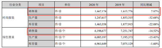 （资料来源：新浪财经上市公司研究院）