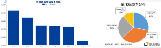 开首：钢联、国投安信期货