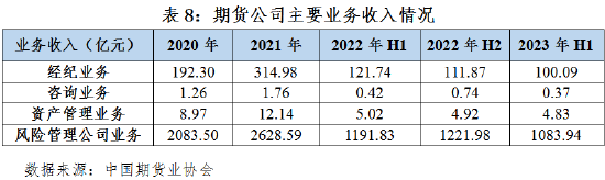 中国期货业协会:2023上半年期货市场发展概述