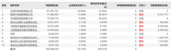 阿胶排行榜_东阿阿胶高层紧急打气(2)