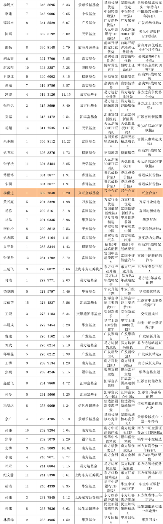 数据来源：WIND 截止日期：2021年2月18日