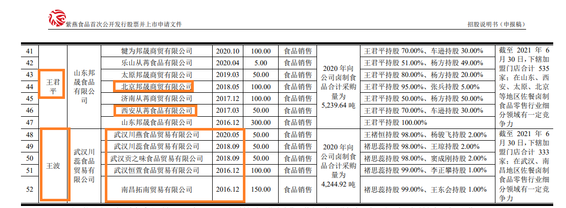 来源：招股书