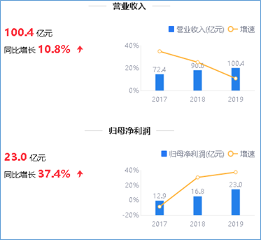 来源：2019年年度鹰眼预警