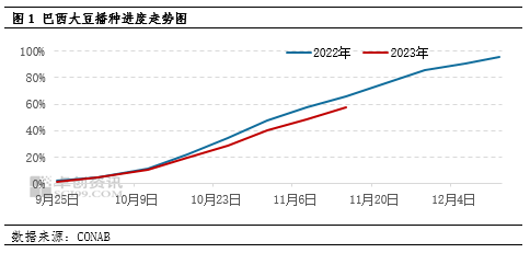 卓创资讯:市场对巴西产量看法不一 美豆期货继续反弹