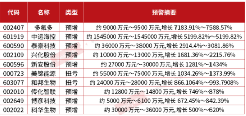 一季报披露：张坤增持中炬高新减持水井坊 刘格菘新进宝丰能源