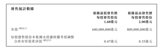 　图片来源：公司招股书