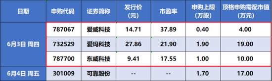 “硬核早报：8大风口来袭，鸿蒙系统投资机会曝光，特斯拉或使用LG新型电池成本降30%，半导体龙头遭大基金减持