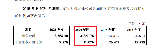 注：新版招股书数据