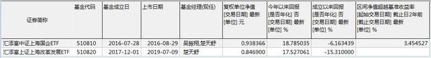 数据来源:wind