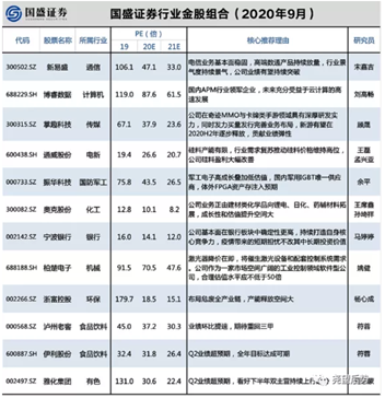 国盛证券：8月金股组合盈利2.7% 9月荐股名单出炉
