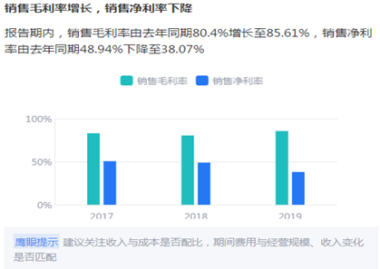 来源：鹰眼预警