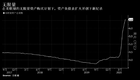 四问美联储 本周政策会议债市有话说