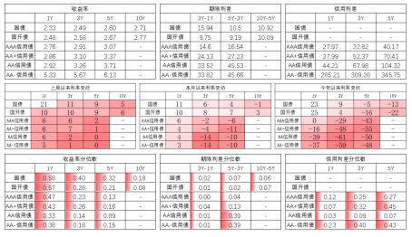 中加基金配置周报:流动性外紧内松,关注海外风险释放