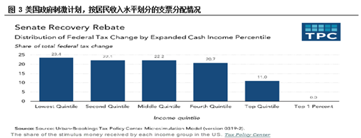 前美驻华大使：美国战疫债务激增 将面临缓慢经