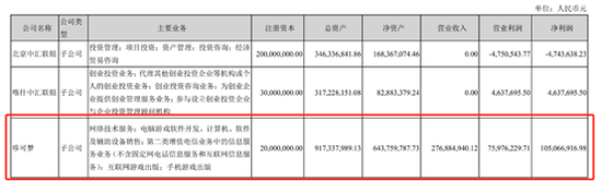 来源：公司财报